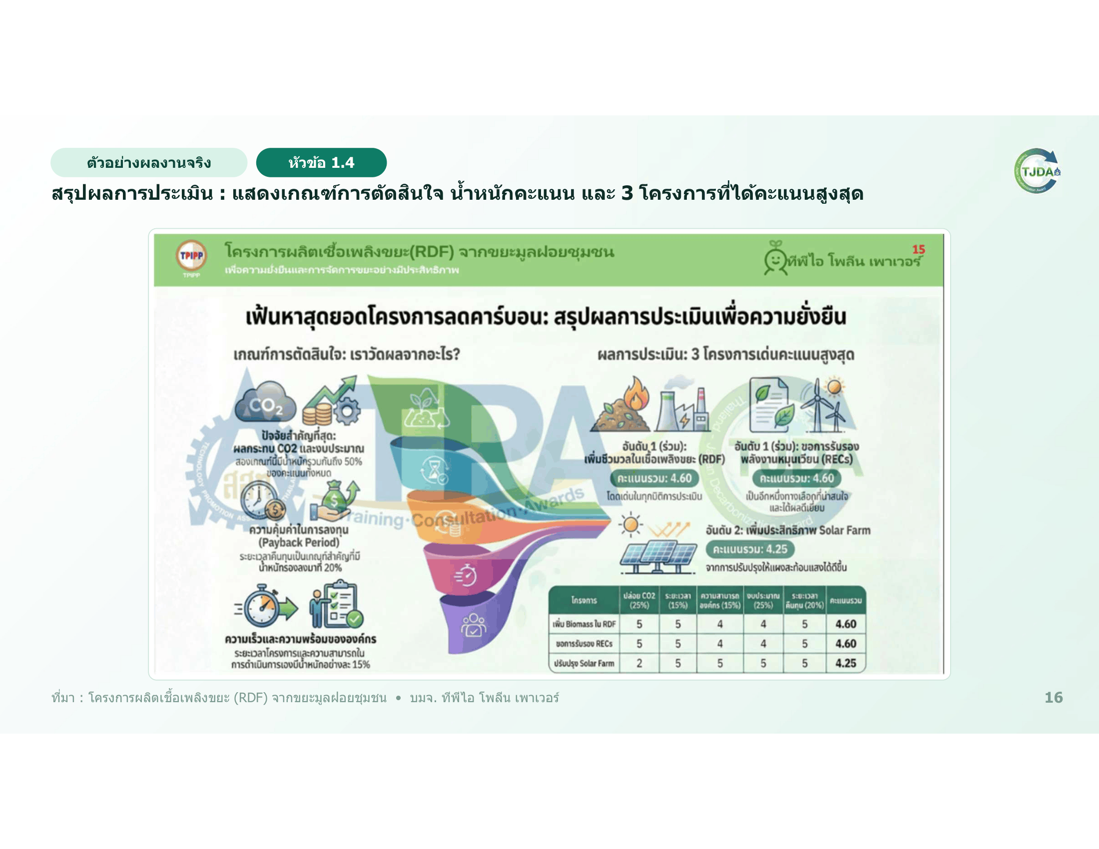 เอกสารภาพรวมTJDA 2027